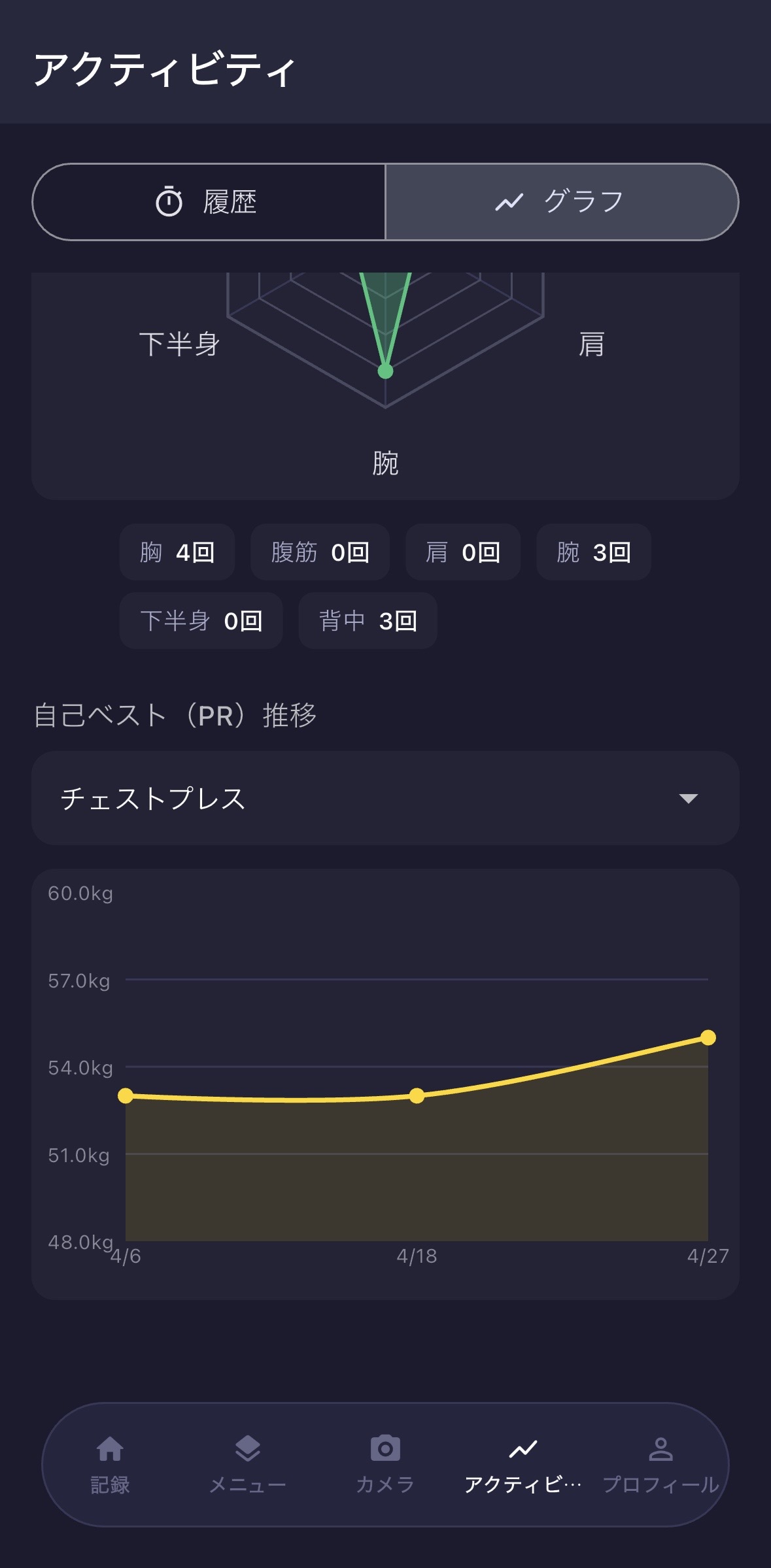 GainzNote グラフ画面